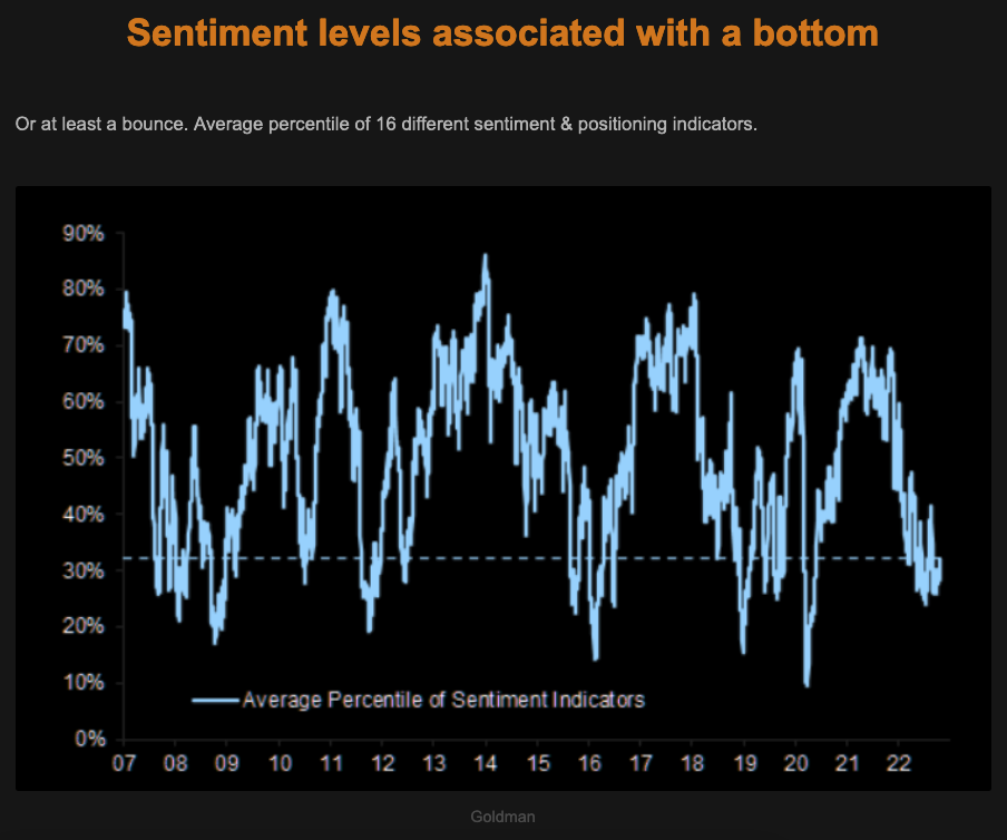 Sentiment is improving signalling a bottom TME 26.10.2022 Picture