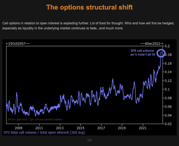 TME The options structural shift 27.10.2022 Picture