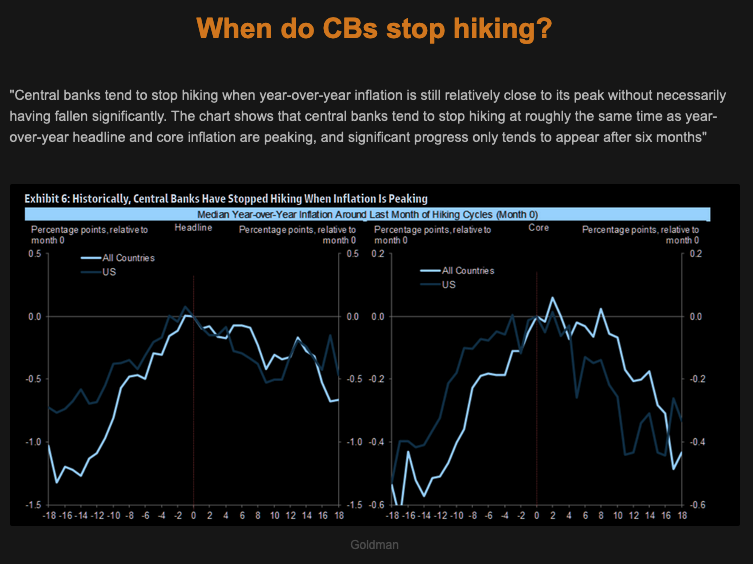 TME Central Banks stop hiking 01.22.2022 Picture