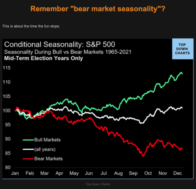 TME Remember the bear market seasonality on macrotraders.ro Picture