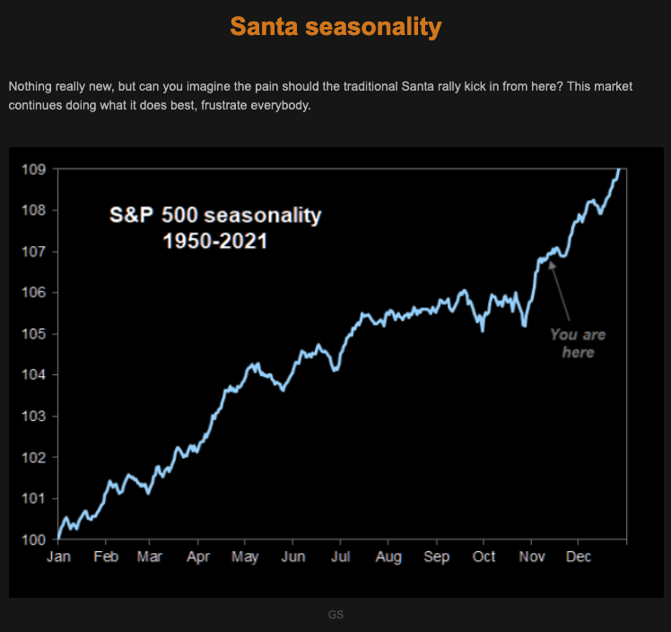 S&P Santa seasonality Picture