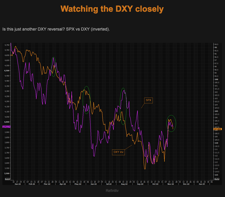 Watching DXY closely TME Picture