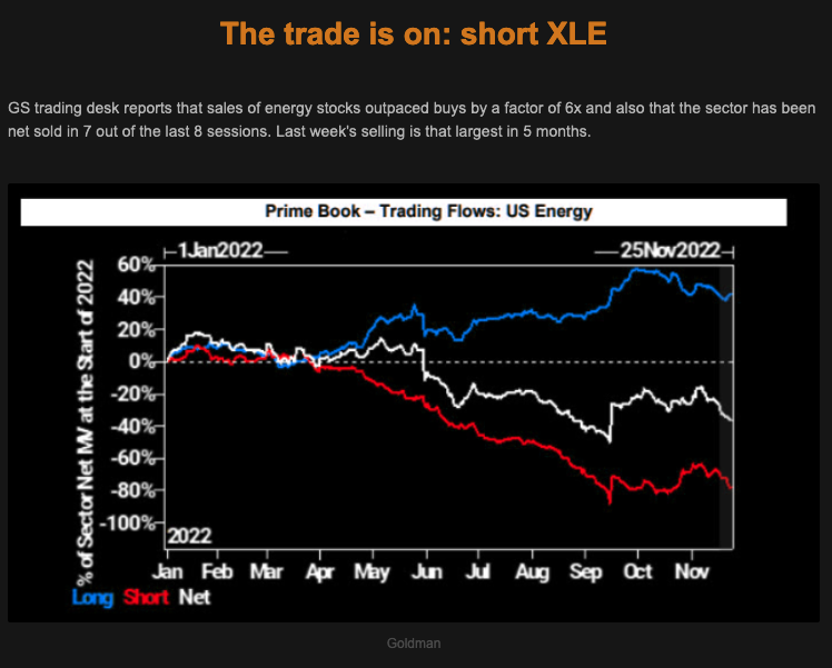 TME newsletter Short XLE trade Picture