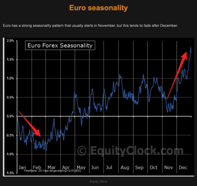 TME euro seasonality Picture