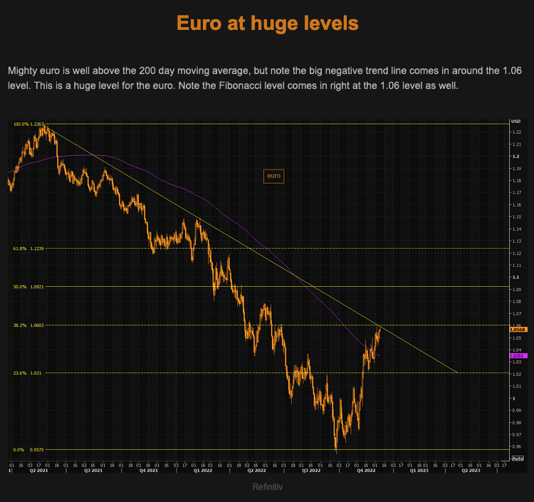 EUR at huge level by TME Picture