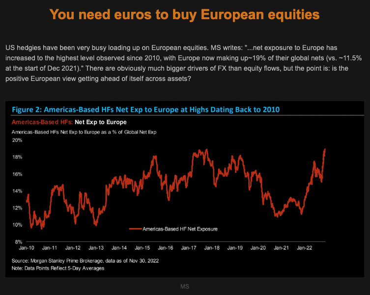 TME You need euros to buy european equities Picture
