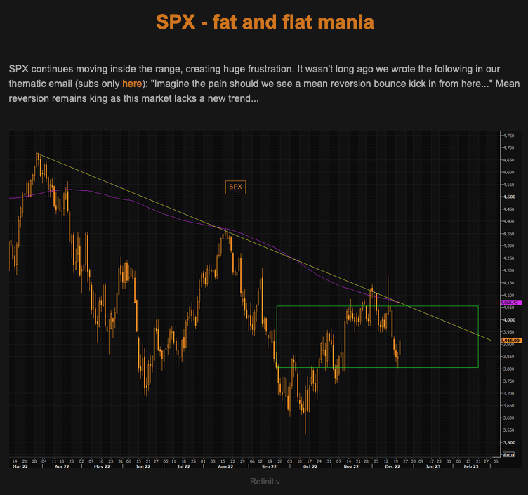 S&P fat and flat mania TME Picture