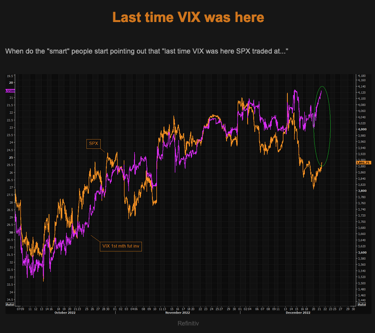 TME the last time vix was here Picture