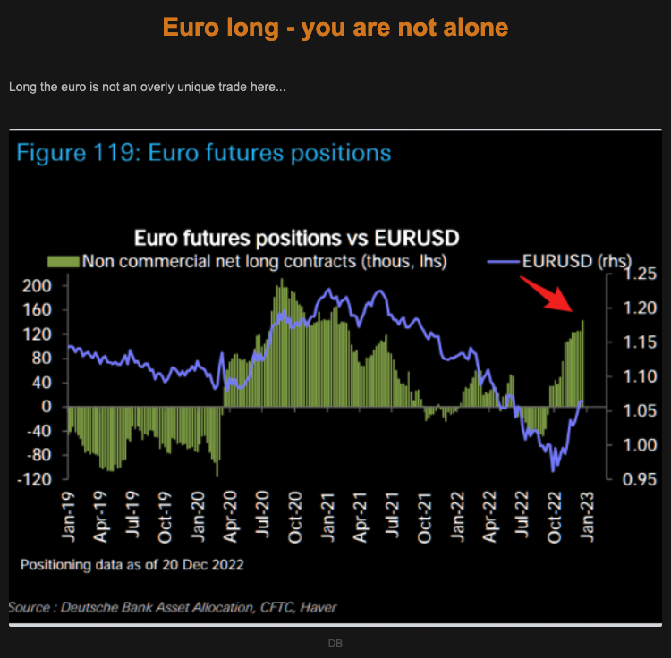 Euro Positioning Picture