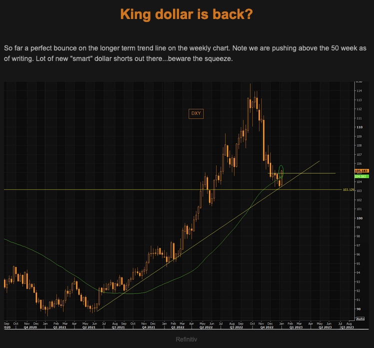 King Dollar is back Picture