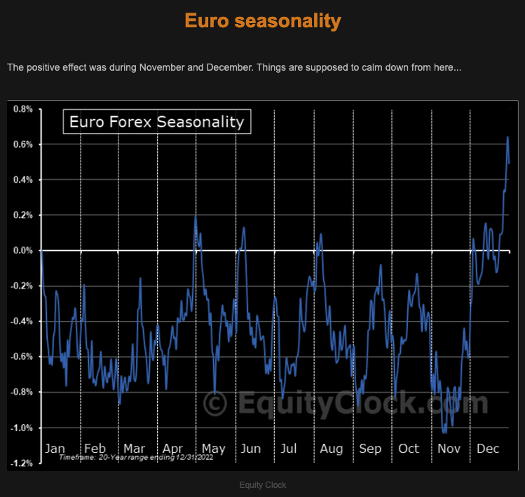 Euro Seasonality Picture