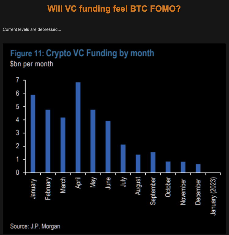 TME VC funding FOMO Picture