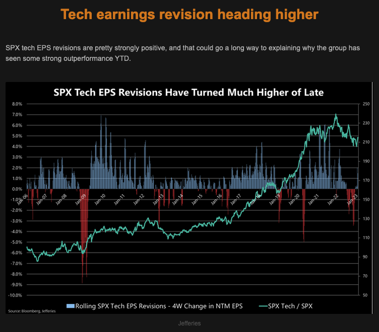 TME Tech Earnings Revisions Picture