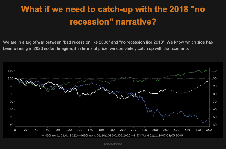 TME No recession narrative Picture