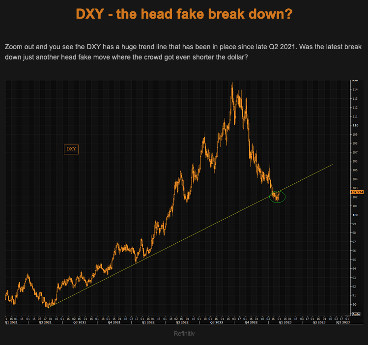 DXY TME fake Picture