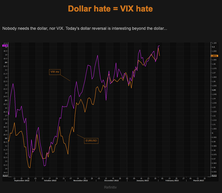 TME dollar hate is vix hate Picture