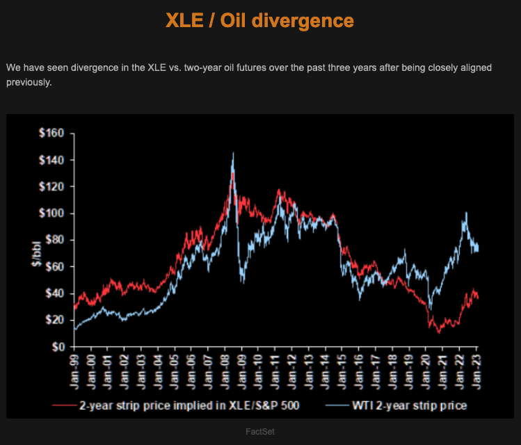 TME XLE vs Oil Divergence Picture