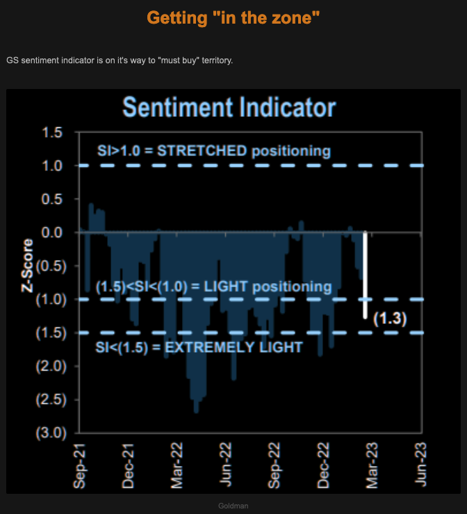 The Market Ear Sentiment Indicator 21 March 2023 Goldman Picture