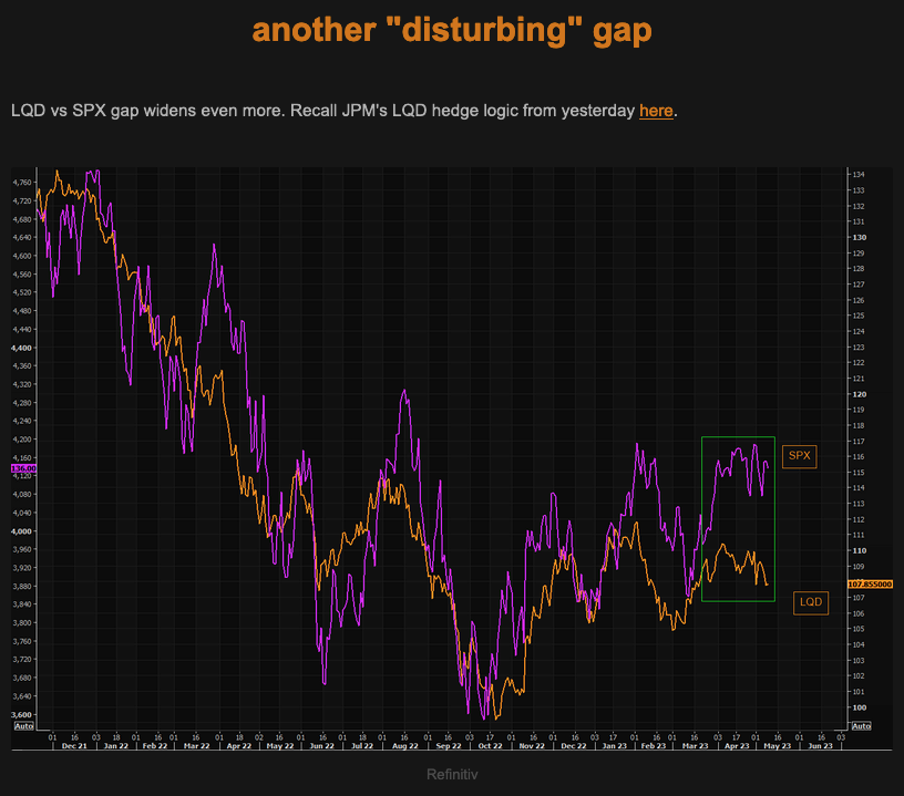 TheMarketEar - Another disturbing gap - Wednesday 10.05.2023 Picture