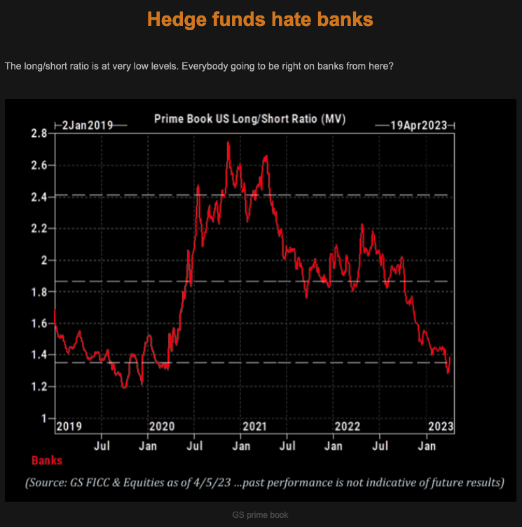 TheMarketEar Blog Macro Traders 07.04.2023 Hedge Funds Hate Banks Picture