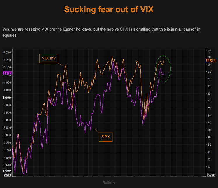 TheMarketEar Blog Macro Traders 07.04.2023 Sucking Fear out of VIX Picture