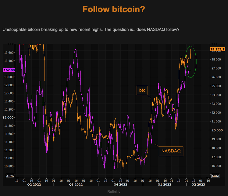 TheMarketEar Follow Bitcoin Tuesday 11.04.2023 Picture