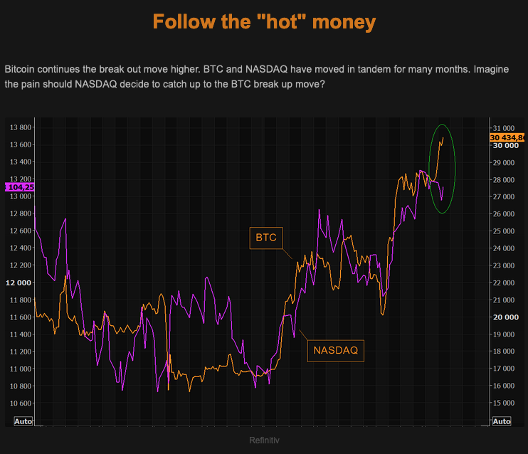 TheMarketEar Friday 14.04.2023 Follow the hot money Picture