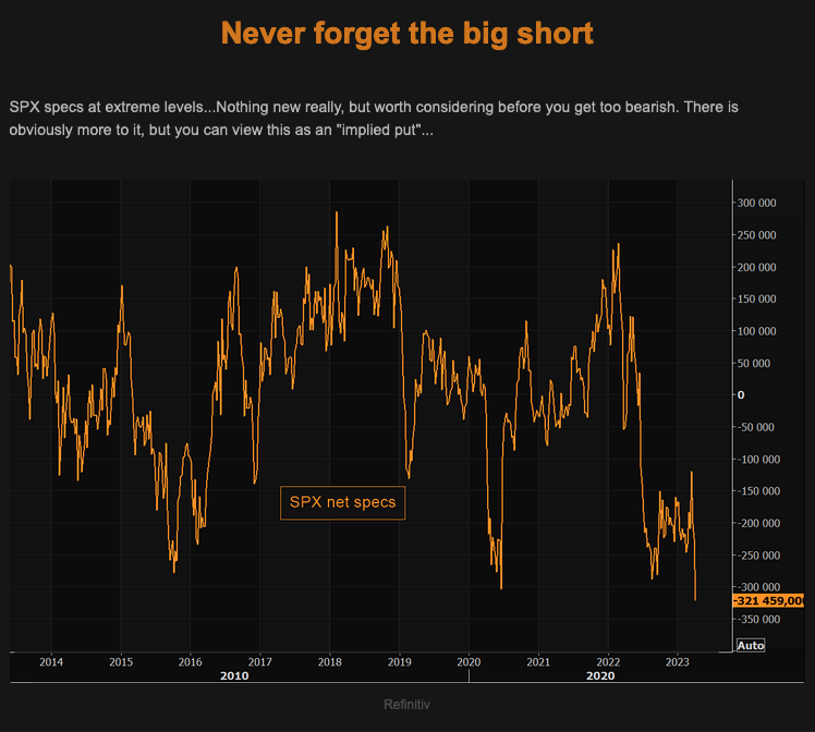 TheMarketEar Friday 14.04.2023 Never Forget The Big Short Picture