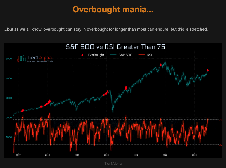 TheMarketEar - Macro Blog Romania - Overbought Mania - Monday 19.06.2023 Picture