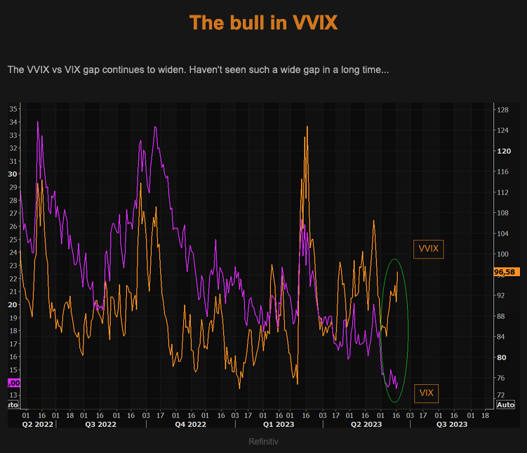 TheMarketEar - Macro Blog Romania - The Bull in VVIX - Wednesday 21.06.2023 Picture