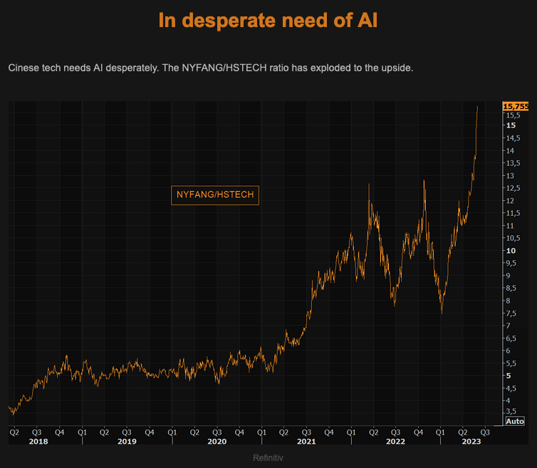 TheMarketEar - Macro Traders Blog Romania - Thursday 01.06.2023 - Desperate need for AI Picture