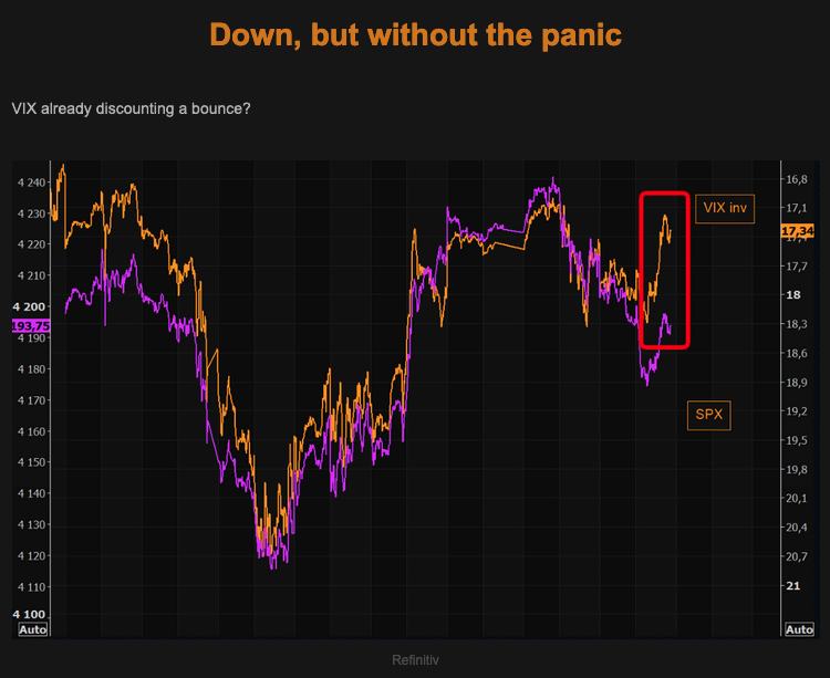 TheMarketEar - Macro Traders Blog Romania - Thursday 01.06.2023 - Down without panic Picture