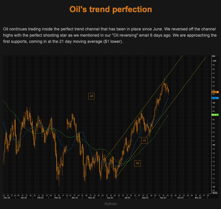 TheMarketEar - MacroTraders.ro - OIL trend perfection - Wednesday 27.09.2023 Picture