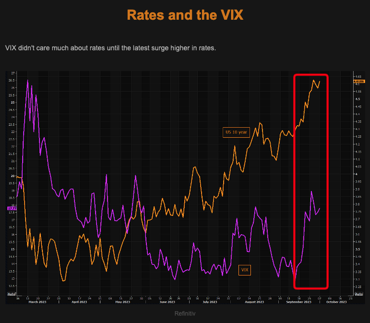 TheMarketEar - MacroTraders.ro - Tuesday 03.10.2023 - Rates and VIX Picture