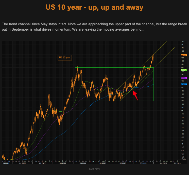 TheMarketEar - MacroTraders.ro - Tuesday 03.10.2023 - US 10 year Picture