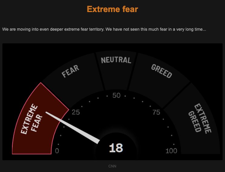 TheMarketEar - MacroTraders.ro - Wednesday 04.10.2023 - Extreme Fear Picture
