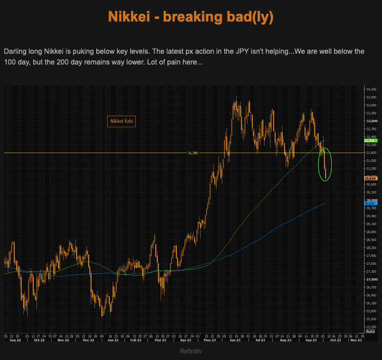 TheMarketEar - MacroTraders.ro - Wednesday 04.10.2023 - Nikkei Breaking Badly Picture