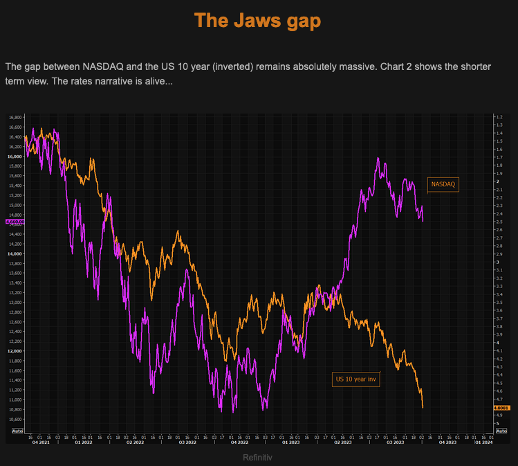 TheMarketEar - MacroTraders.ro - Wednesday 04.10.2023 - The Jaws Gap Picture