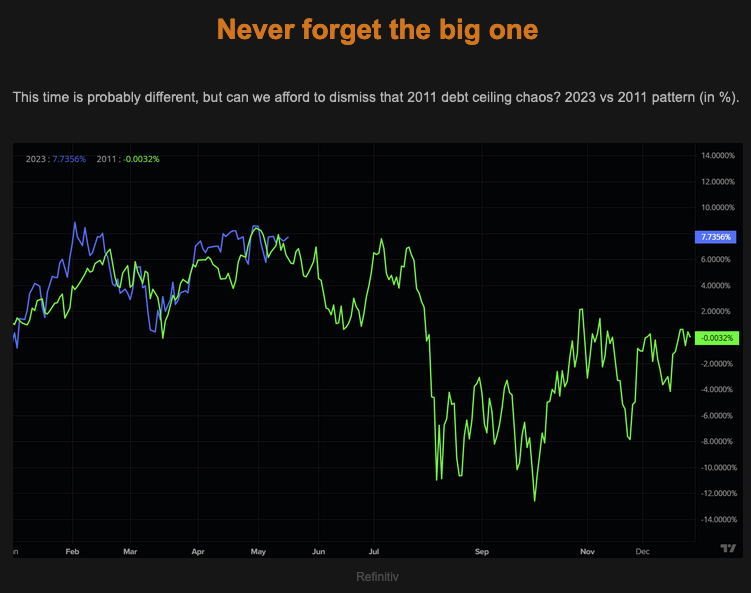 TheMarketEar - Never forget the big one - Tuesday 16.05.2023 Picture