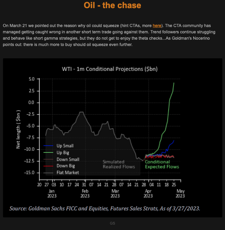 TheMarketEar - Oil The Chase 29 March 2023 Picture