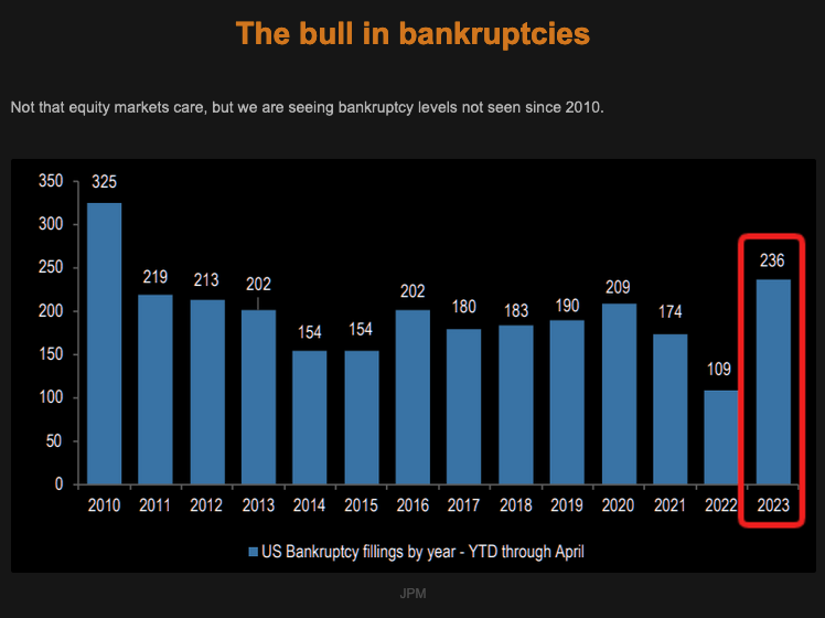 TheMarketEar - The bull in bankruptcies - Tuesday 16.05.2023 Picture