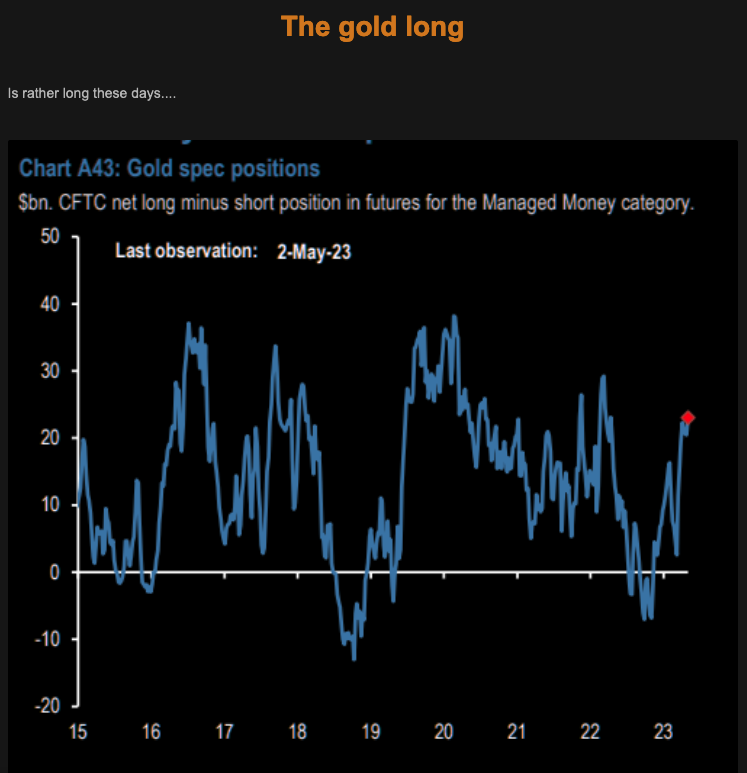 TheMarketEar - The Gold Long - Wednesday 17.05.2023 MacroTradersBlog Picture