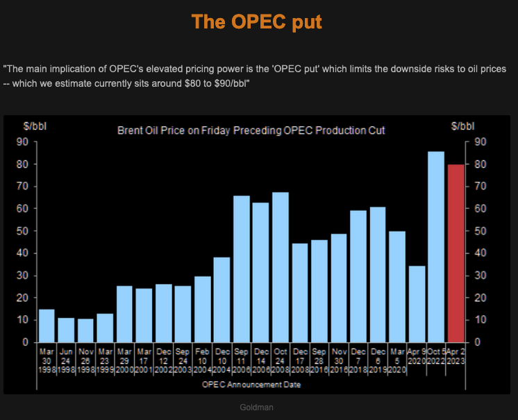 TheMarketEar Blog Macro Traders 06.04.2023 The OPEC Put Picture