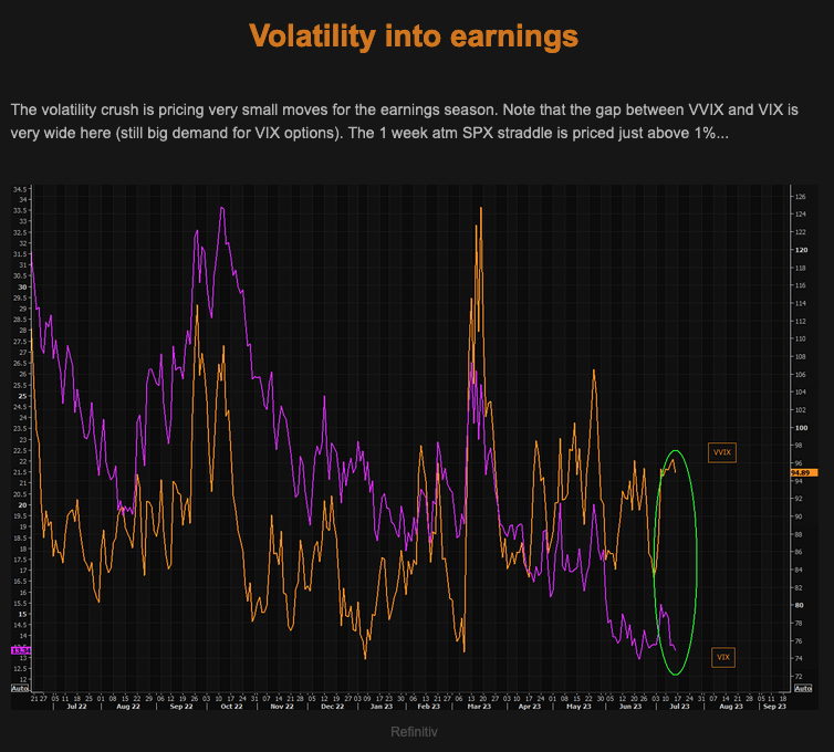 TheMarketEar - Volatility into Earnings - Macro Blog Romania - Monday 17.07.2023 Picture