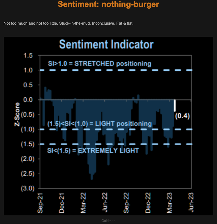 TheMarketEar Sentiment nothing burger 24.04.2023 Picture