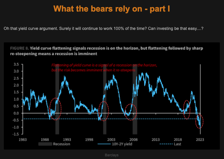 What bears Rely on TheMarketEar 29 March 2023 Picture