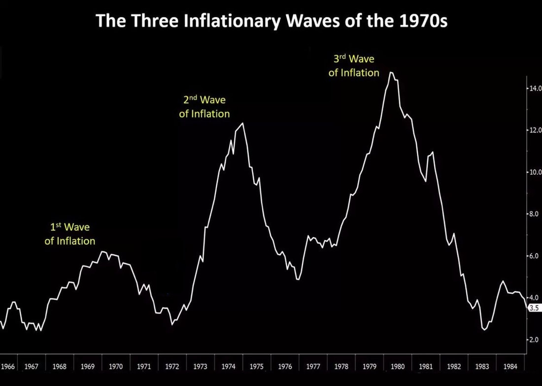 Three Inflationary Waves of 1970 Picture