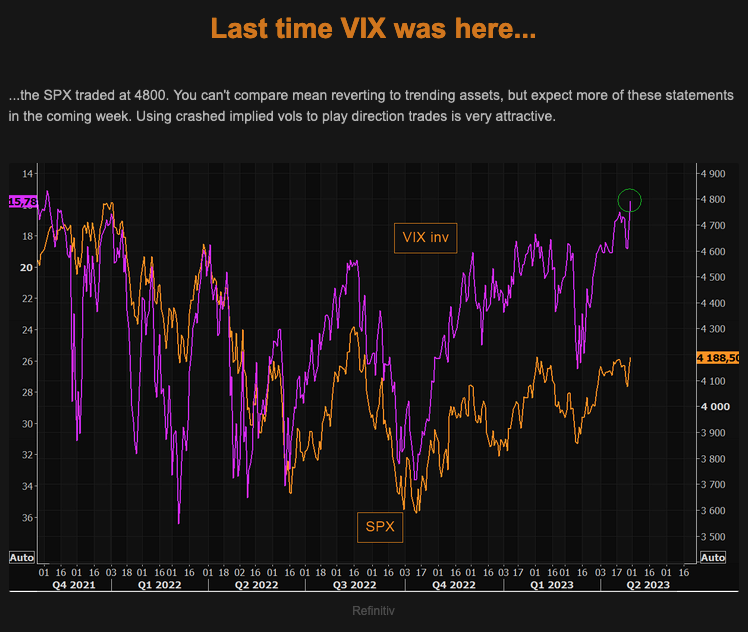 TheMarketEar Last time VIX was here 01.05.2023 Picture