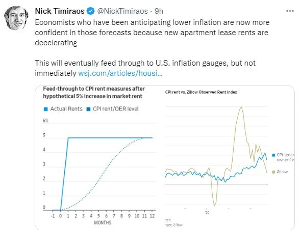 Nick Timiraos WSJ tweet about FED 08.12.2022 Picture