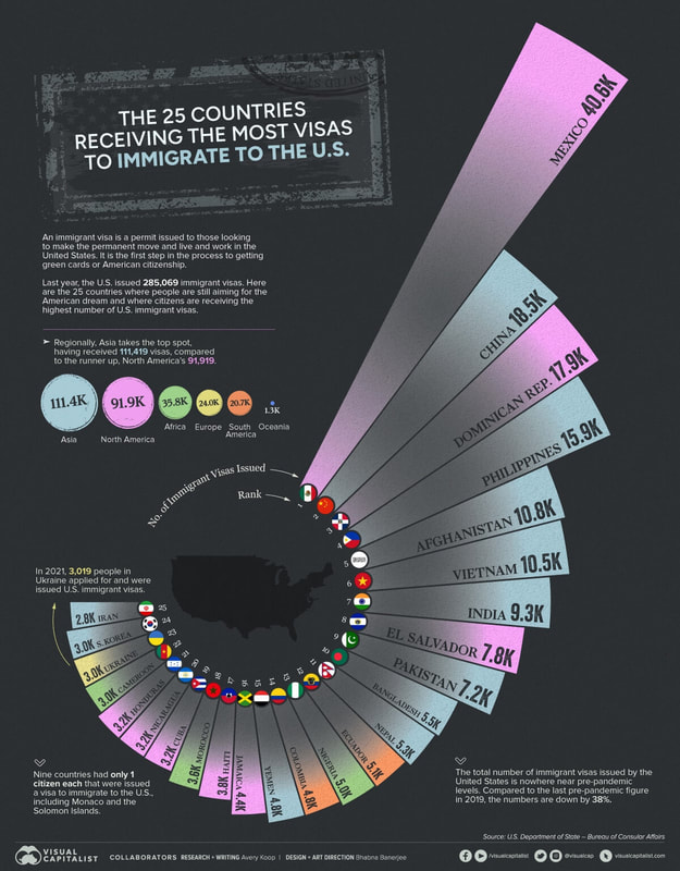 Visual Capitalist - The Top 25 Countries Receiving the Most U.S. Immigration Visas - 12.04.2023 Picture